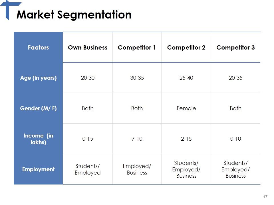 Competitor Analysis Framework Ppt PowerPoint Presentation Complete Deck With Slides Slide17