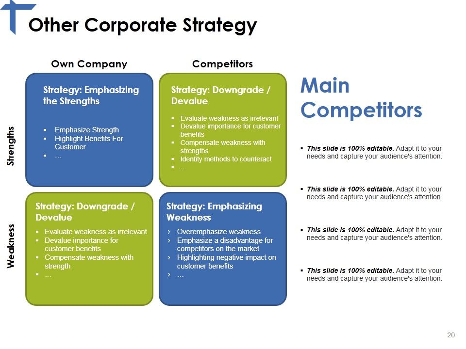 Competitor Analysis Framework Ppt PowerPoint Presentation Complete Deck With Slides Slide20