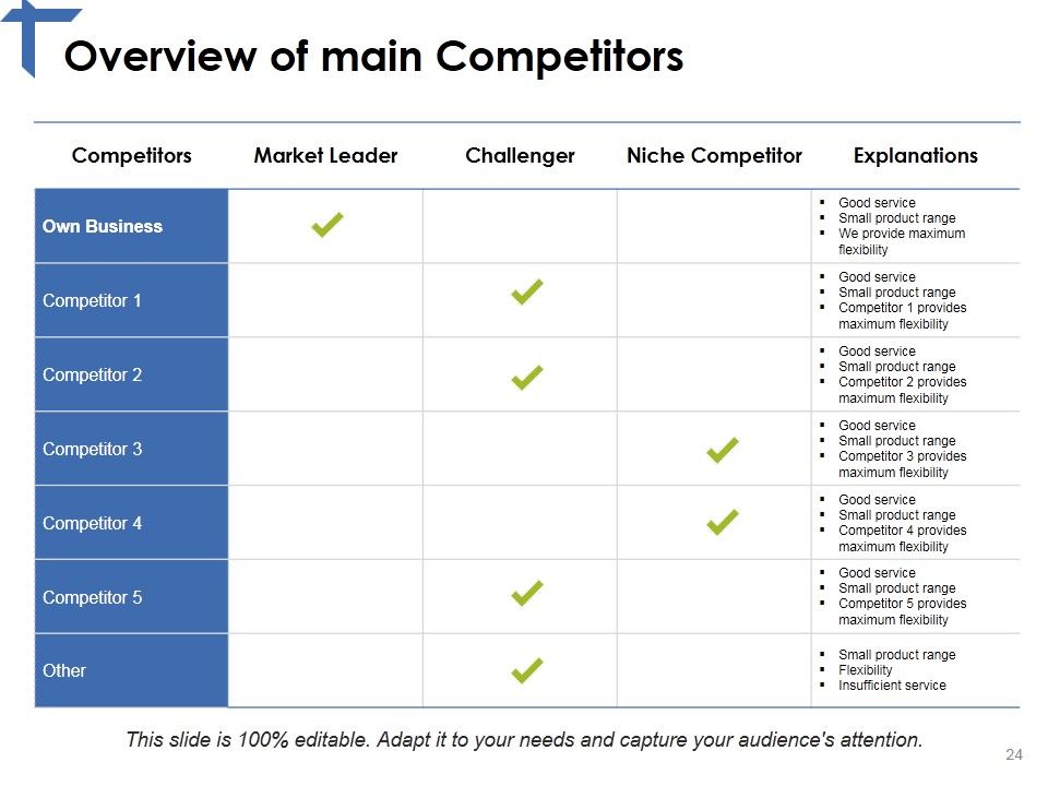 Competitor Analysis Framework Ppt PowerPoint Presentation Complete Deck With Slides Slide24