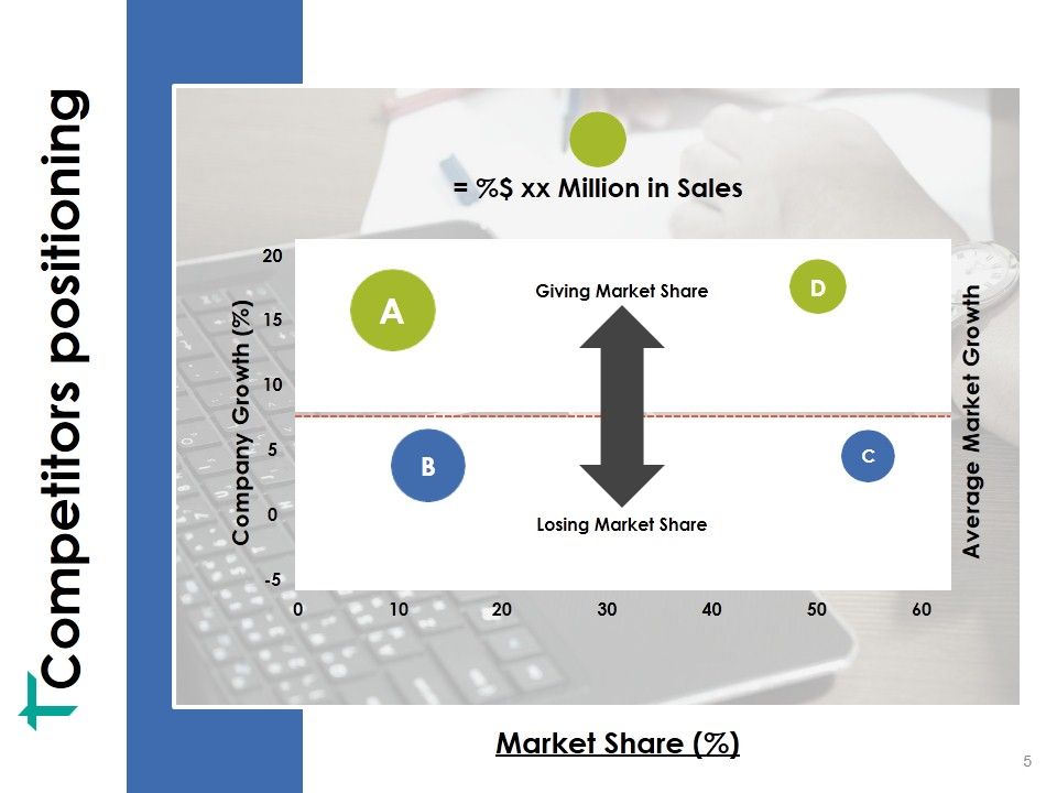 Competitor Analysis Framework Ppt PowerPoint Presentation Complete Deck With Slides Slide05