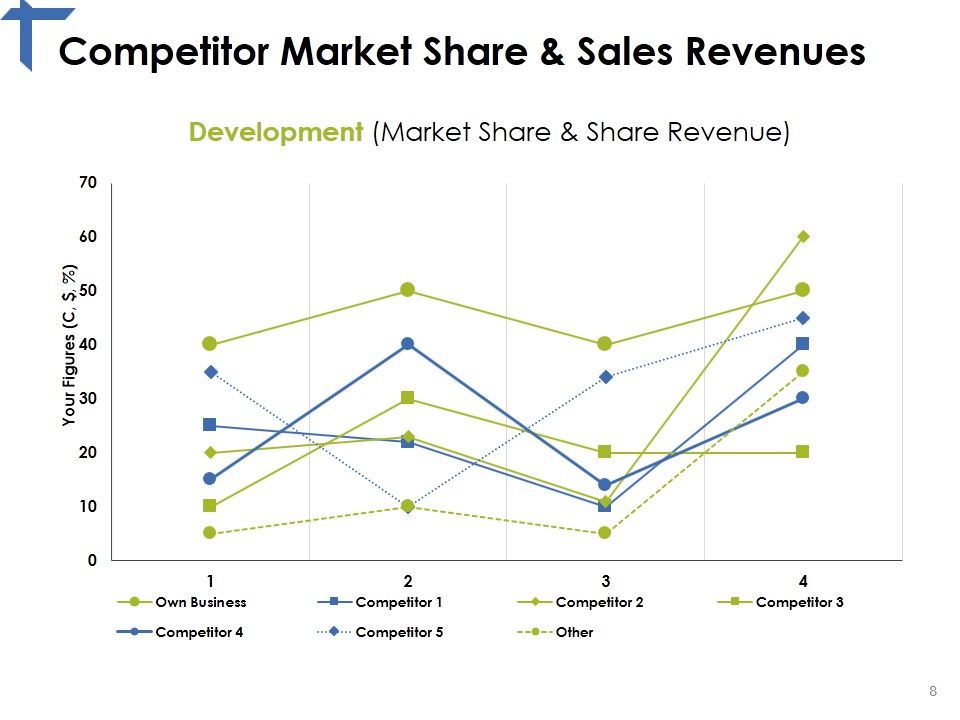 Competitor Analysis Framework Ppt PowerPoint Presentation Complete Deck With Slides Slide08