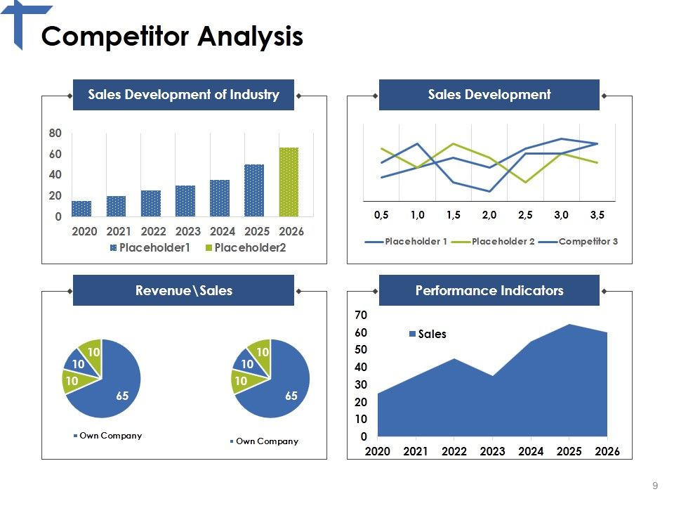 Competitor Analysis Framework Ppt PowerPoint Presentation Complete Deck With Slides Slide09