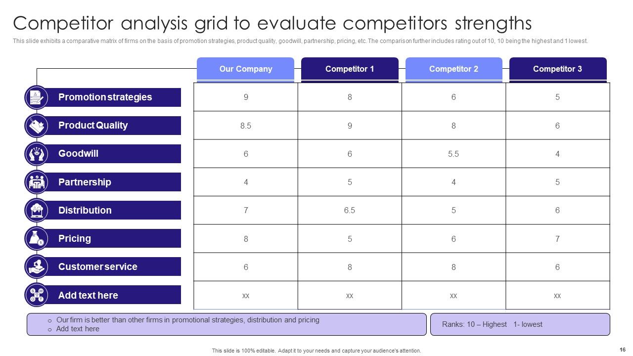 Competitor Analysis Grid Ppt PowerPoint Presentation Complete Deck With Slides Slide16