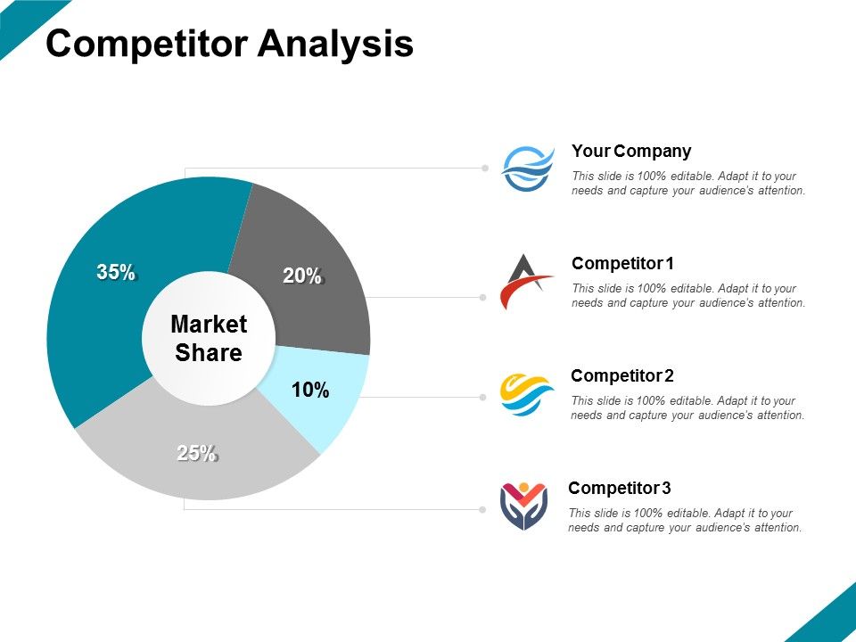 Competitor Analysis Investment Ppt PowerPoint Presentation Professional ...