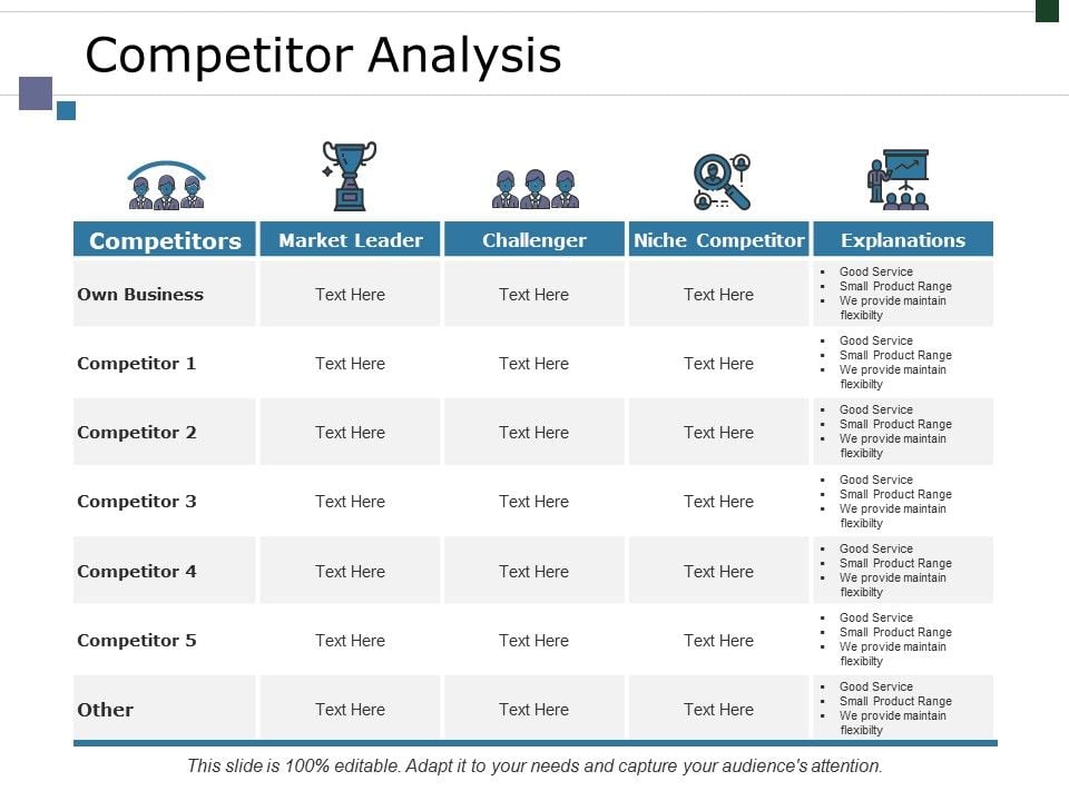 Competitor Analysis Ppt PowerPoint Presentation Infographics ...