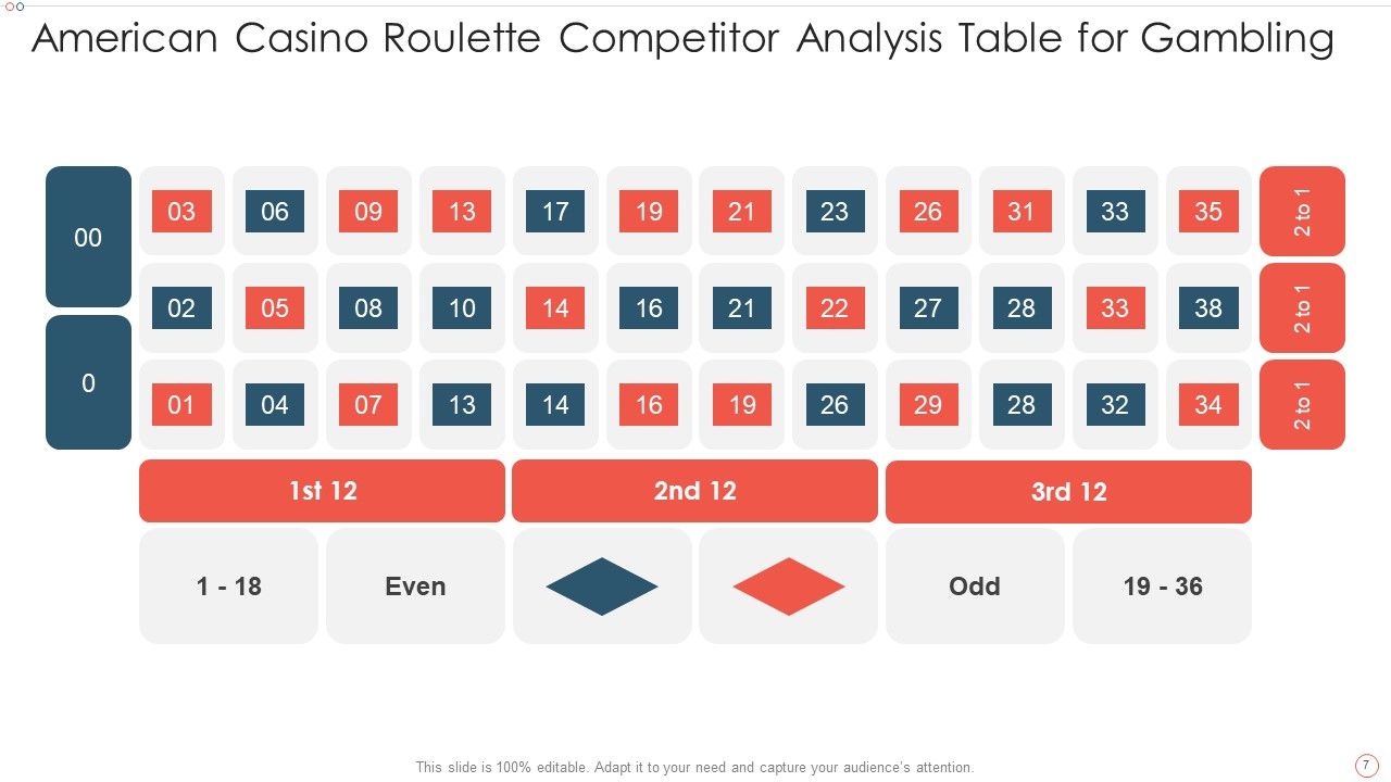 Competitor Analysis Table Organization Chart Ppt PowerPoint Presentation Complete Deck With Slides Slide07