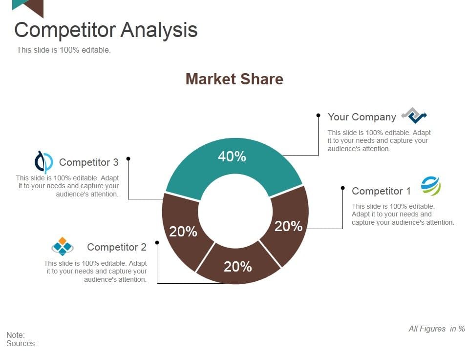 Competitor Analysis Template 1 Ppt PowerPoint Presentation Styles Show