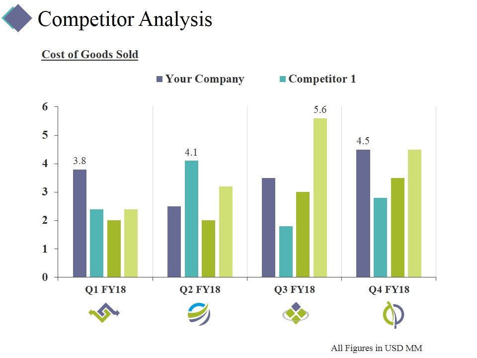 Competitor_Analysis_Template_3_Ppt_PowerPoint_Presentation_Professional_Icon_Slide_1.jpg