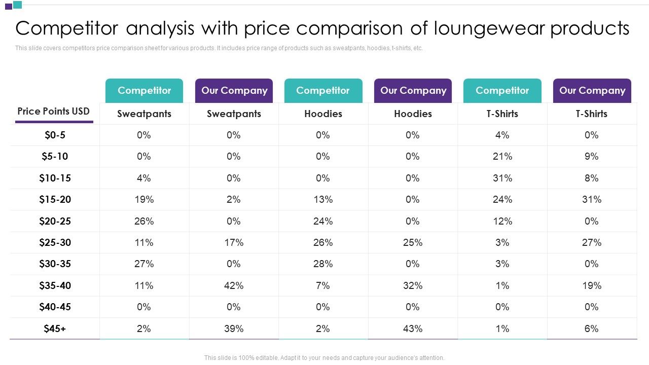 Competitor_Assessment_To_Determine_Companys_Share_Competitor_Analysis_With_Price_Comparison_Of_Loungewear_Products_Icons_PDF_Slide_1.jpg