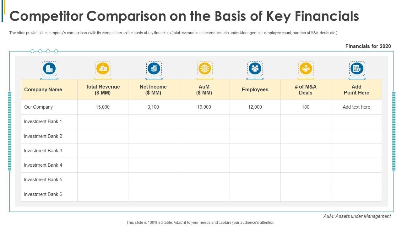 Competitor_Comparison_On_The_Basis_Of_Key_Financials_Ppt_Portfolio_Icons_PDF_Slide_1.jpg