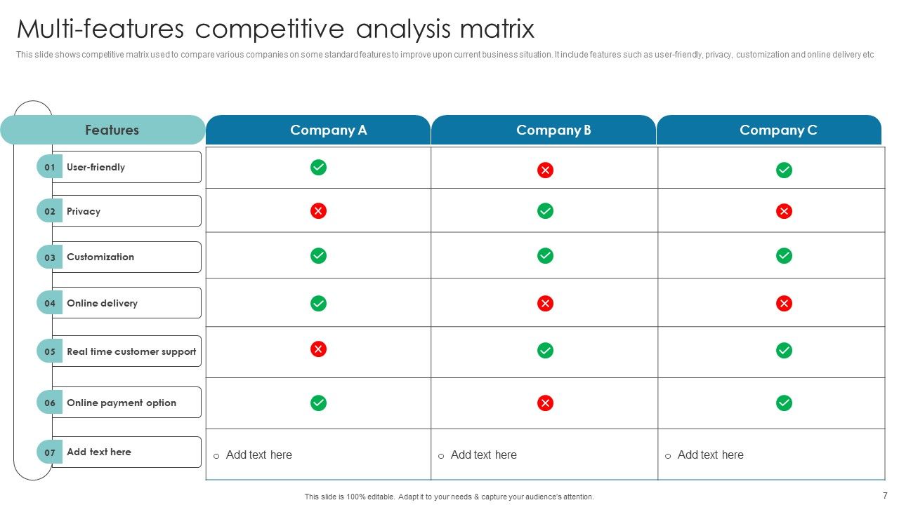 Competitor Grid Ppt PowerPoint Presentation Complete Deck With Slides Slide07