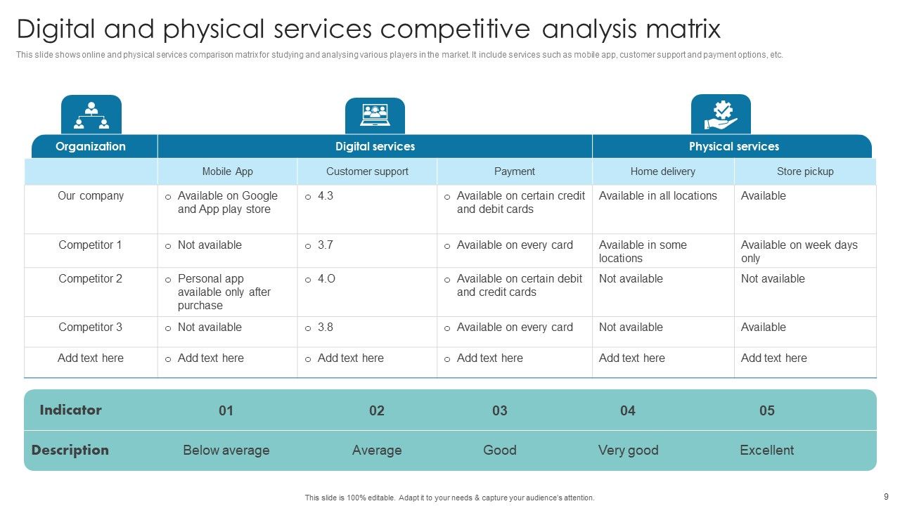 Competitor Grid Ppt PowerPoint Presentation Complete Deck With Slides Slide09