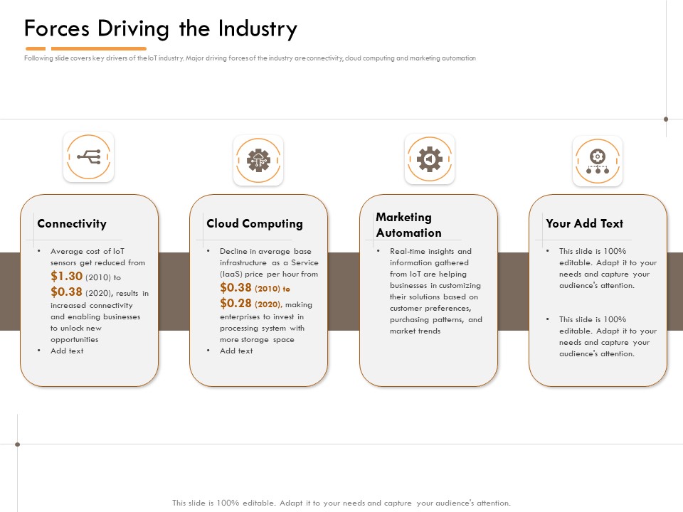 Competitor_Intelligence_Research_And_Market_Intelligence_Forces_Driving_The_Industry_Topics_PDF_Slide_1.jpg