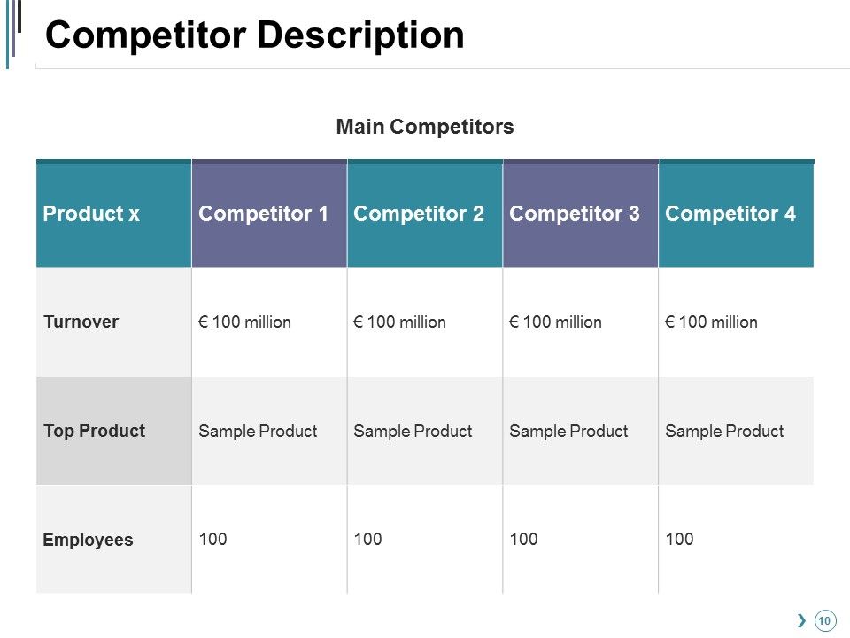 Competitor Landscape Framework Ppt PowerPoint Presentation Complete Deck With Slides Slide10