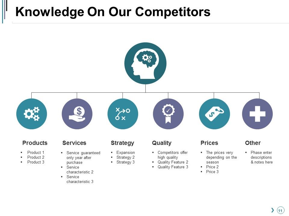 Competitor Landscape Framework Ppt PowerPoint Presentation Complete Deck With Slides Slide11