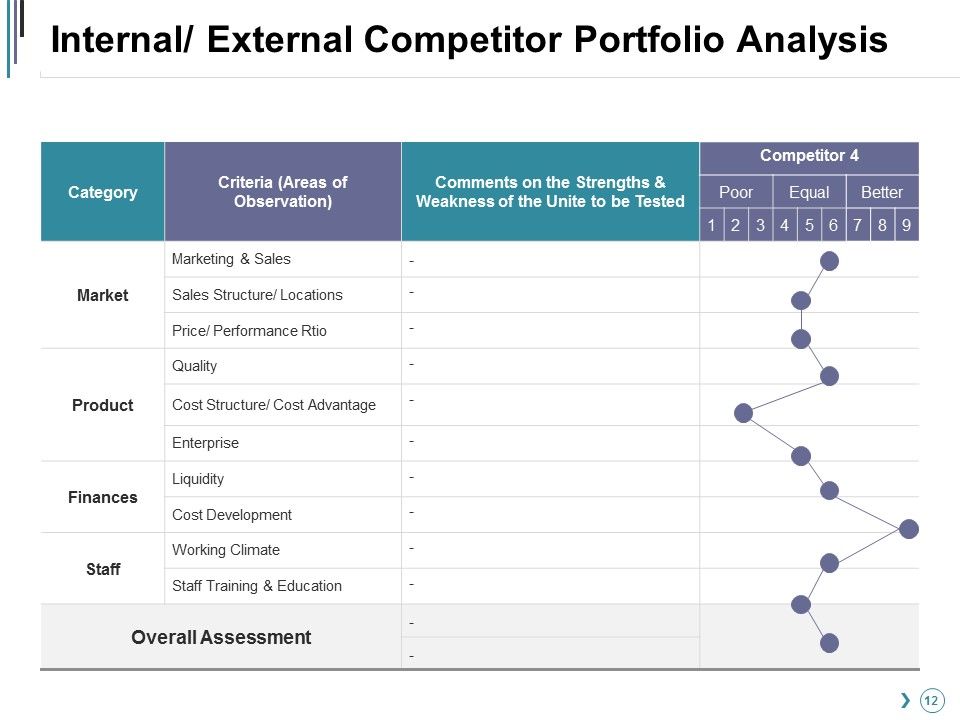 Competitor Landscape Framework Ppt PowerPoint Presentation Complete Deck With Slides Slide12