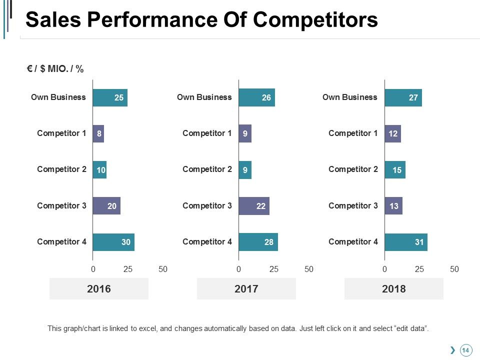 Competitor Landscape Framework Ppt PowerPoint Presentation Complete Deck With Slides Slide14