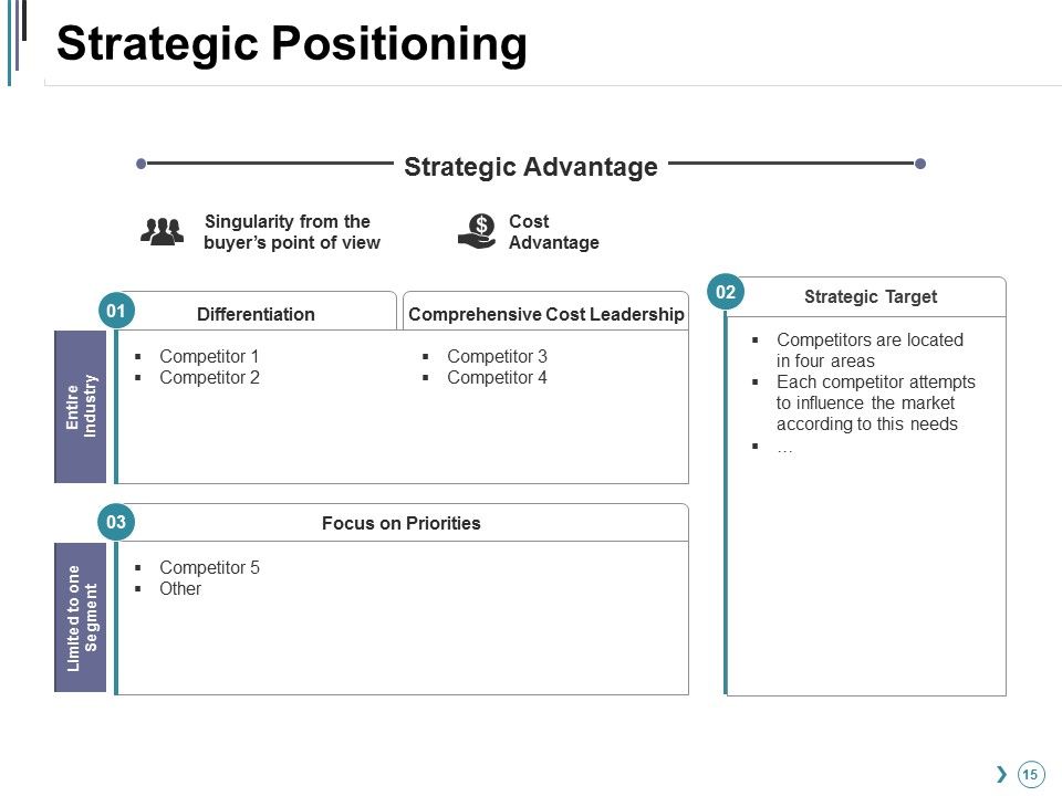 Competitor Landscape Framework Ppt PowerPoint Presentation Complete Deck With Slides Slide15