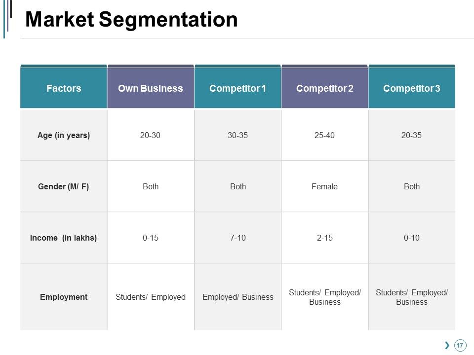 Competitor Landscape Framework Ppt PowerPoint Presentation Complete Deck With Slides Slide17