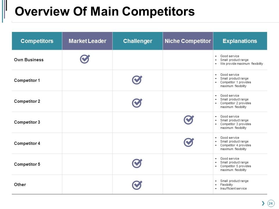 Competitor Landscape Framework Ppt PowerPoint Presentation Complete Deck With Slides Slide24