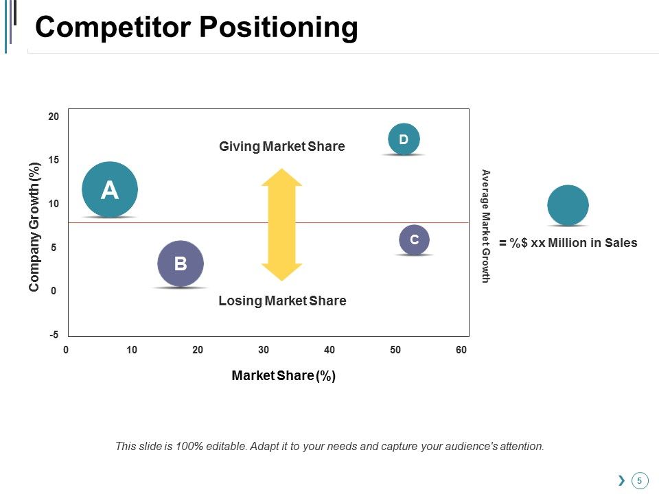Competitor Landscape Framework Ppt PowerPoint Presentation Complete Deck With Slides Slide05