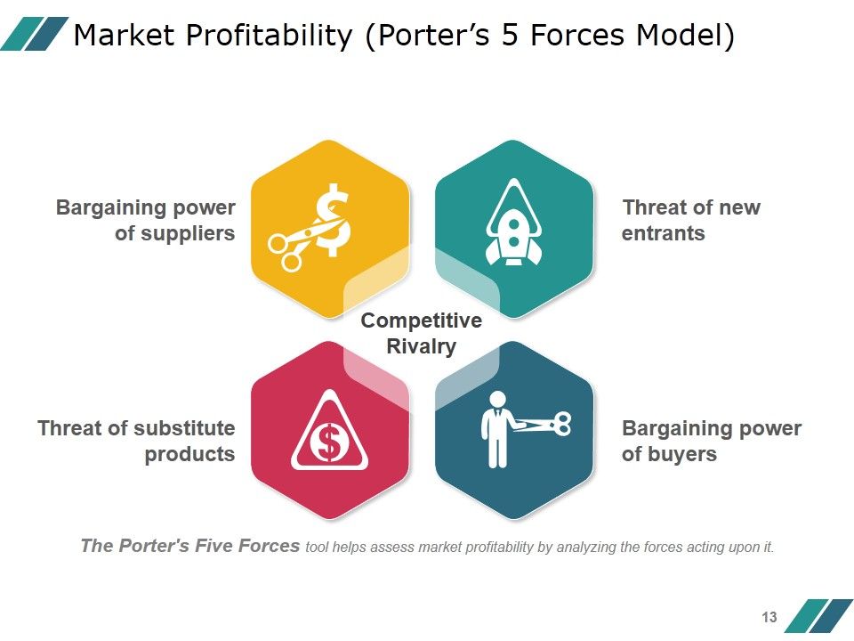 Competitor Marketing Analysis Framework Ppt PowerPoint Presentation Complete Deck With Slides Slide13