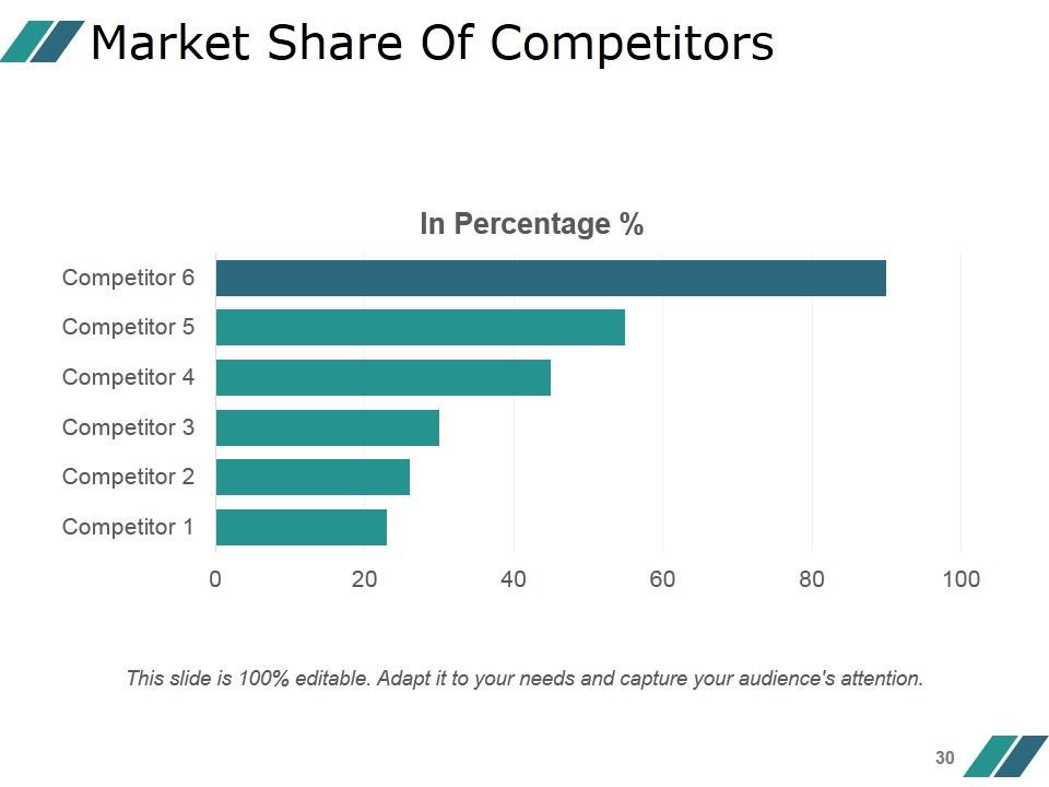 Competitor Marketing Analysis Framework Ppt PowerPoint Presentation Complete Deck With Slides Slide30