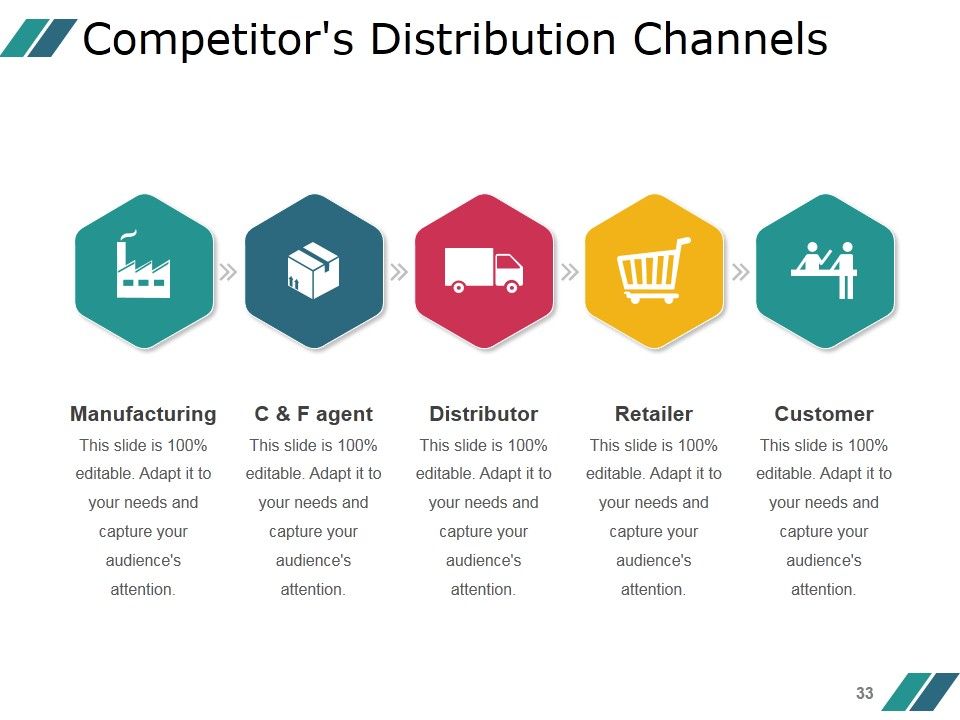 Competitor Marketing Analysis Framework Ppt PowerPoint Presentation Complete Deck With Slides Slide33