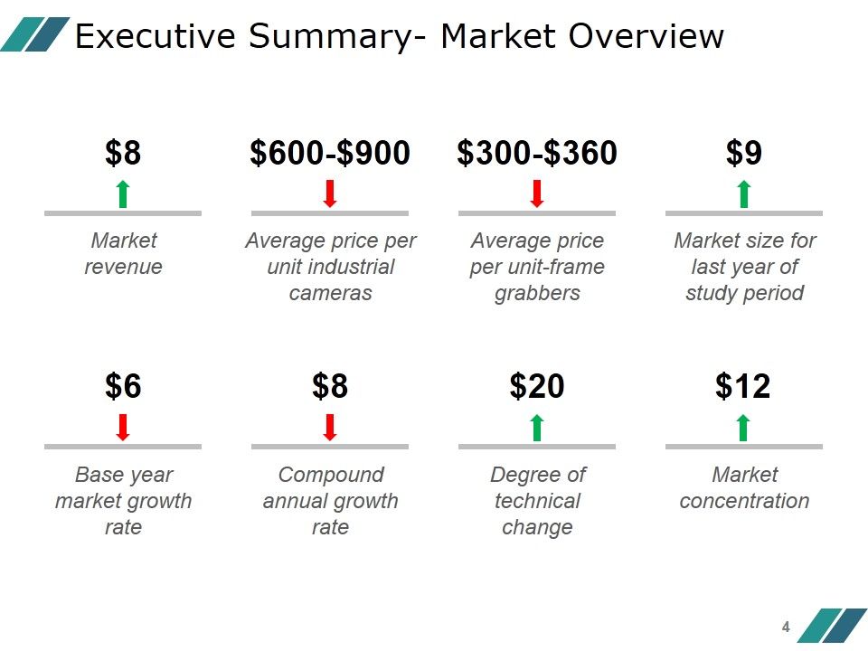 Competitor Marketing Analysis Framework Ppt PowerPoint Presentation Complete Deck With Slides Slide04