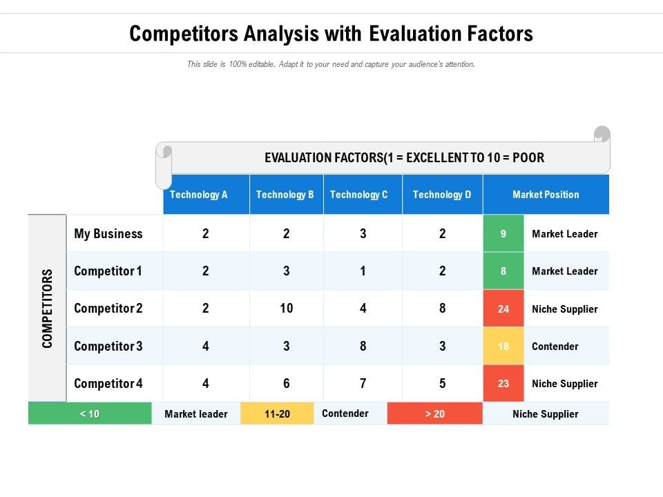 Competitors_Analysis_With_Evaluation_Factors_Ppt_PowerPoint_Presentation_Icon_Pictures_PDF_Slide_1.jpg