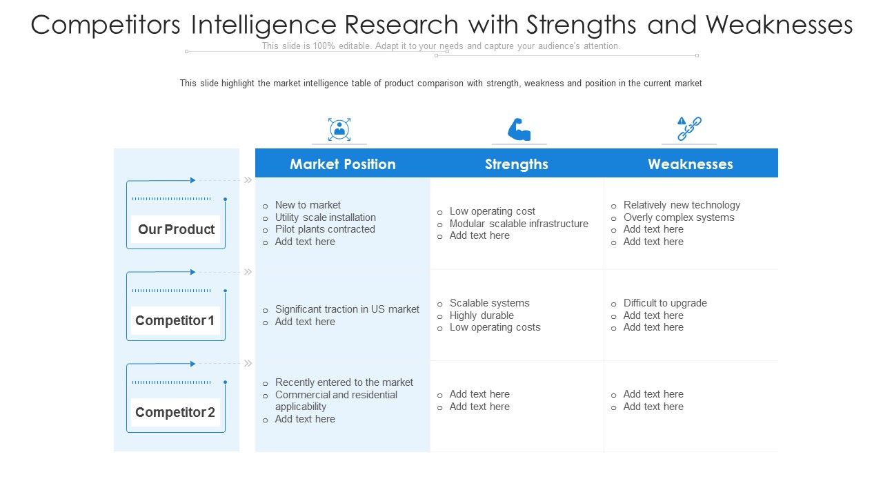 Competitors_Intelligence_Research_With_Strengths_And_Weaknesses_Ppt_PowerPoint_Presentation_Icon_Background_Image_PDF_Slide_1.jpg