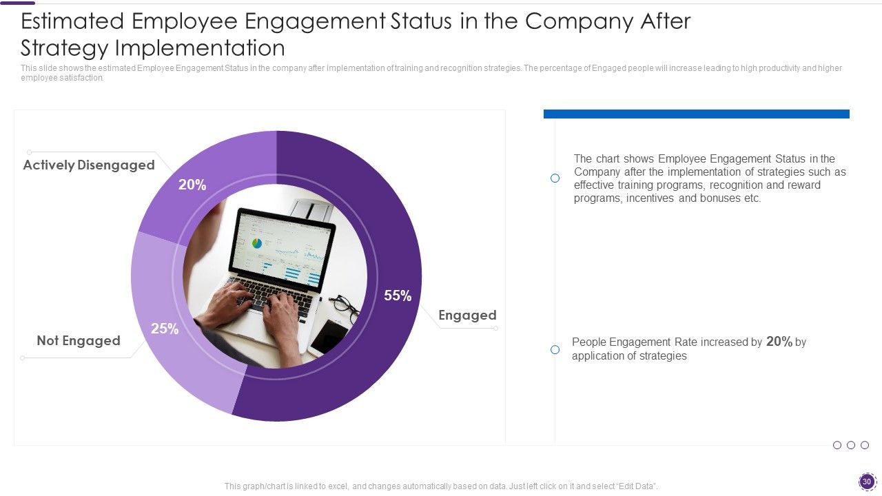 Complete Guide For Total Employee Involvement Strategic Approach Ppt PowerPoint Presentation Complete Deck With Slides Slide30