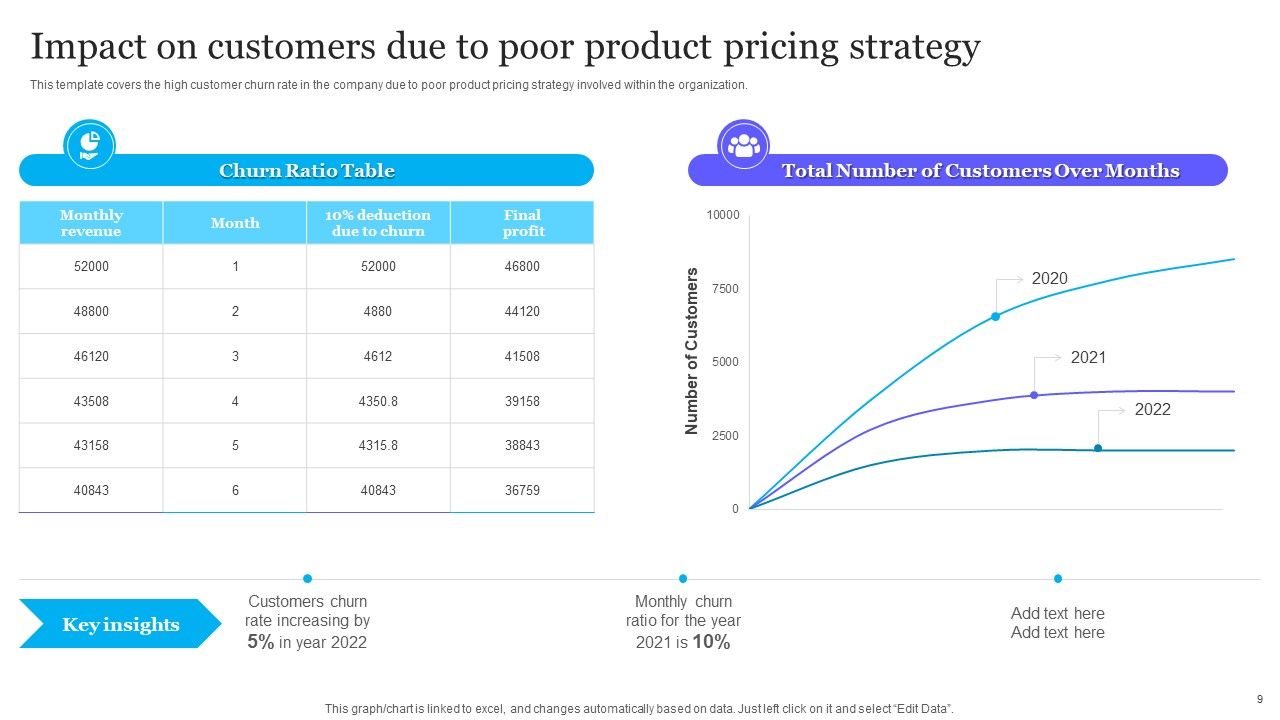Complete Guide To Product Pricing Techniques Ppt PowerPoint Presentation Complete Deck With Slides Slide09