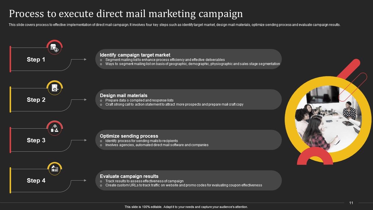 Complete Strategic Manual For Direct Mail Marketing Ppt PowerPoint Presentation Complete Deck With Slides Slide11