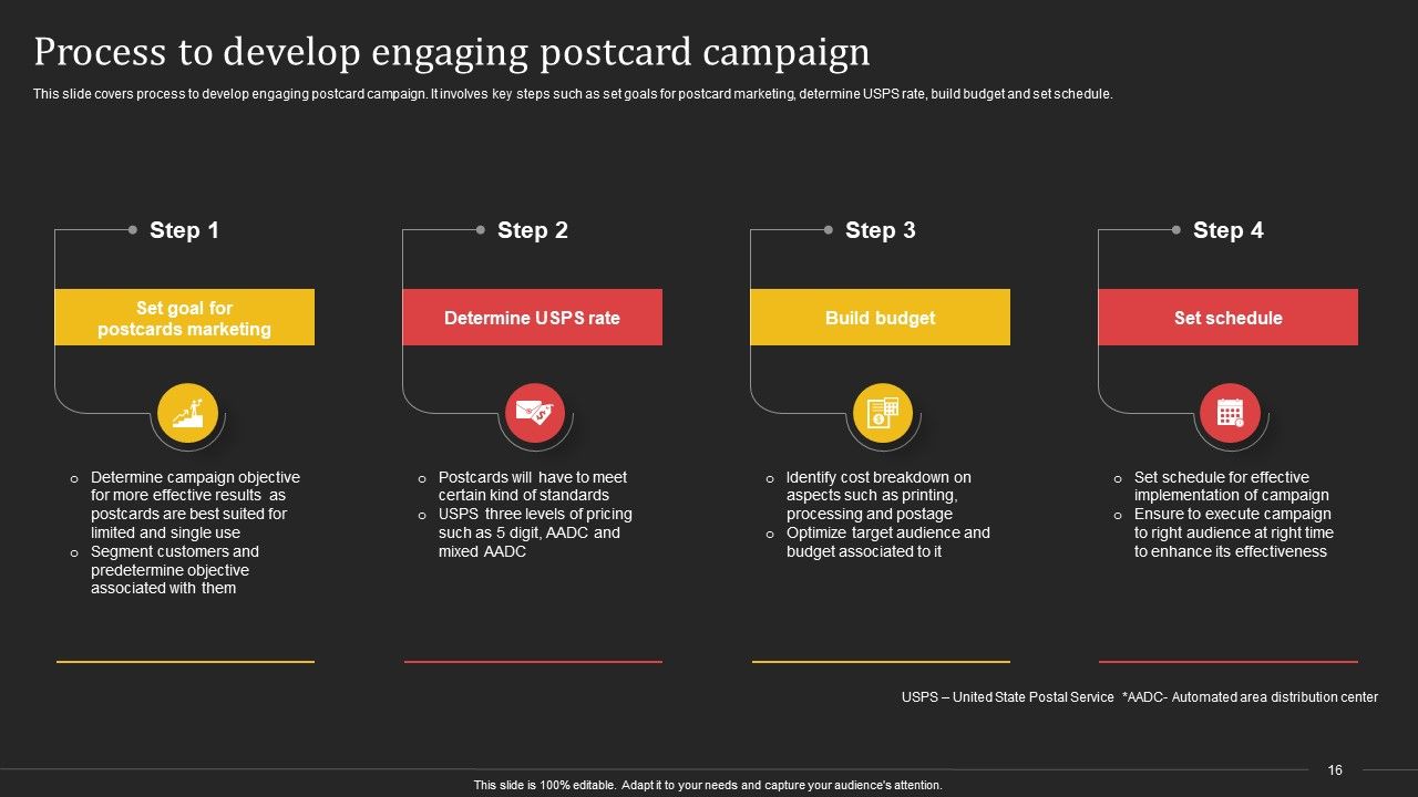 Complete Strategic Manual For Direct Mail Marketing Ppt PowerPoint Presentation Complete Deck With Slides Slide16