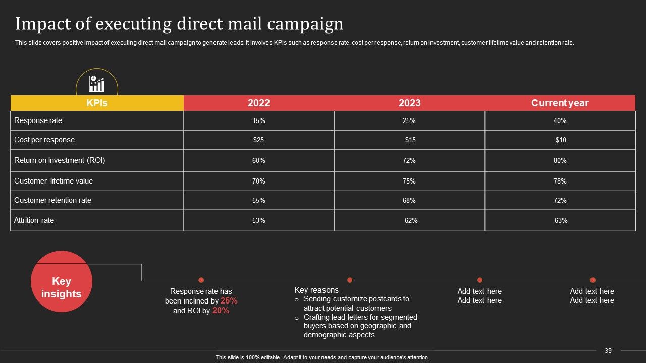 Complete Strategic Manual For Direct Mail Marketing Ppt PowerPoint Presentation Complete Deck With Slides Slide39