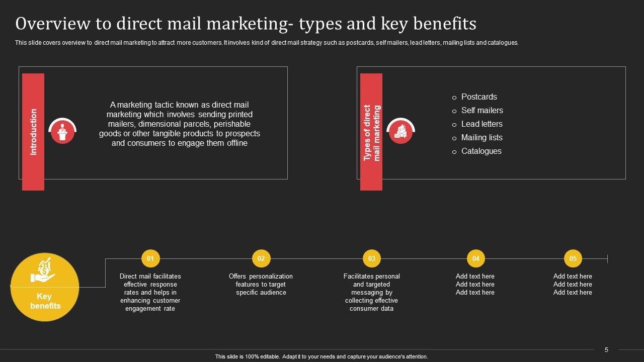Complete Strategic Manual For Direct Mail Marketing Ppt PowerPoint Presentation Complete Deck With Slides Slide05