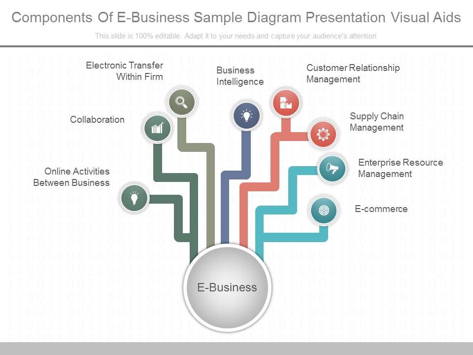Components Of E Business Sample Diagram Presentation Visual Aids