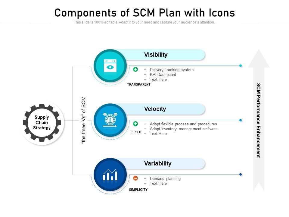 Components_Of_SCM_Plan_With_Icons_Ppt_PowerPoint_Presentation_Infographic_Template_PDF_Slide_1.jpg