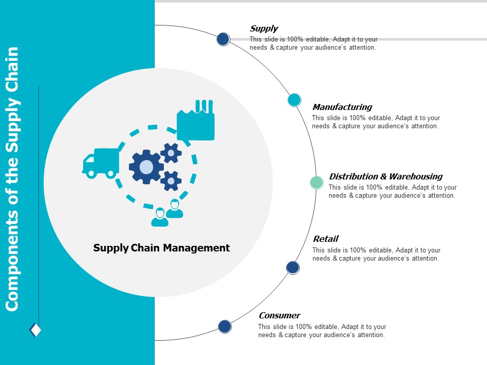 Components_Of_The_Supply_Chain_Ppt_PowerPoint_Presentation_Ideas_Example_File_Slide_1.jpg
