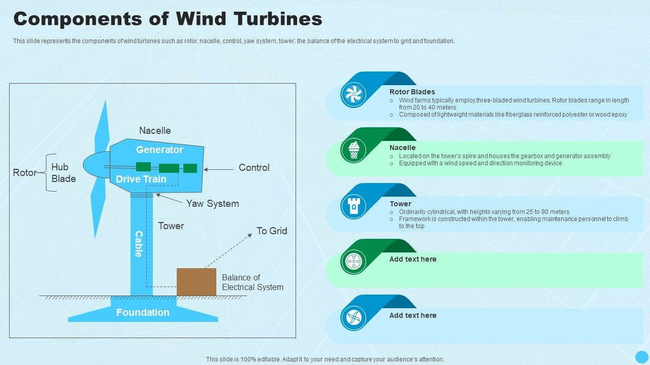 Components Of Wind Turbines Clean And Renewable Energy Ppt PowerPoint ...