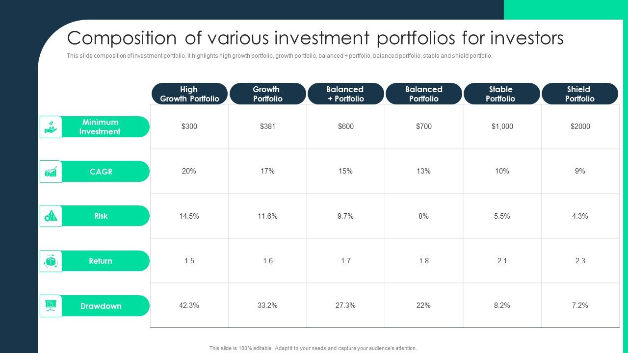 Composition_Of_Various_Investment_Portfolios_For_Investors_Icons_PDF_Slide_1.jpg