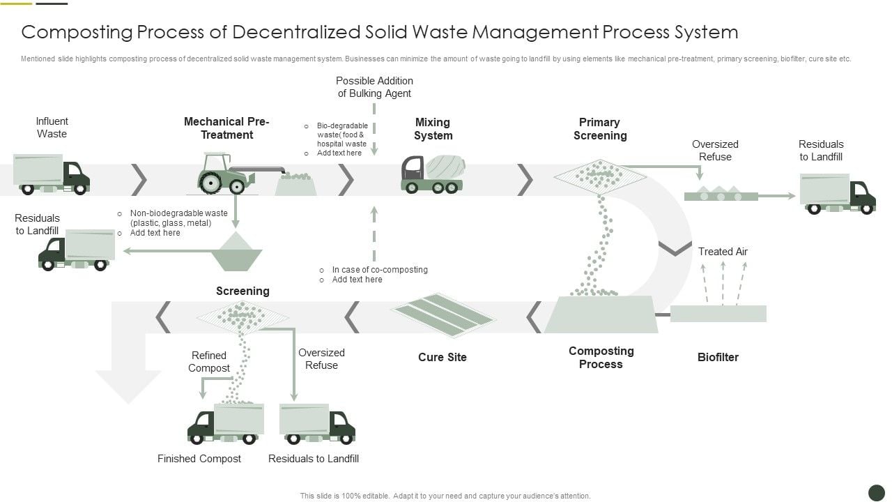 Composting_Process_Of_Decentralized_Solid_Waste_Management_Process_System_Icons_PDF_Slide_1.jpg