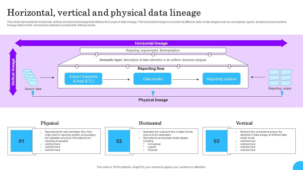 Comprehensive Analysis Of Different Data Lineage Classification ...