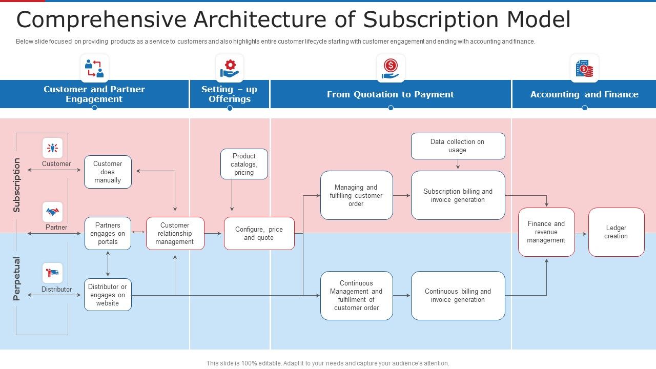 Comprehensive_Architecture_Of_Subscription_Model_Ppt_Ideas_Icon_PDF_Slide_1.jpg