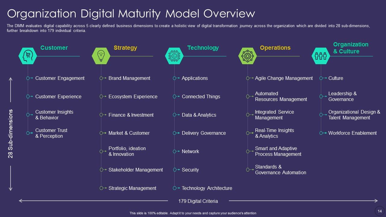 Comprehensive Business Digitization Deck Ppt PowerPoint Presentation Complete Deck With Slides Slide14