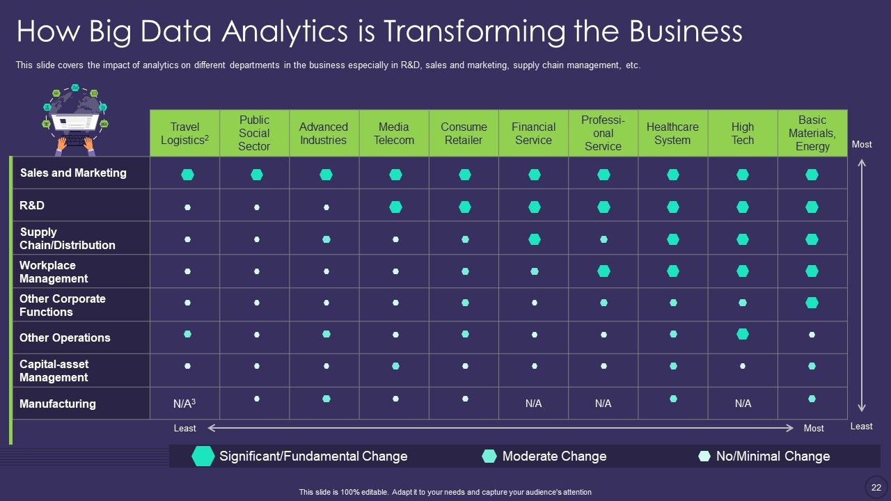 Comprehensive Business Digitization Deck Ppt PowerPoint Presentation Complete Deck With Slides Slide22
