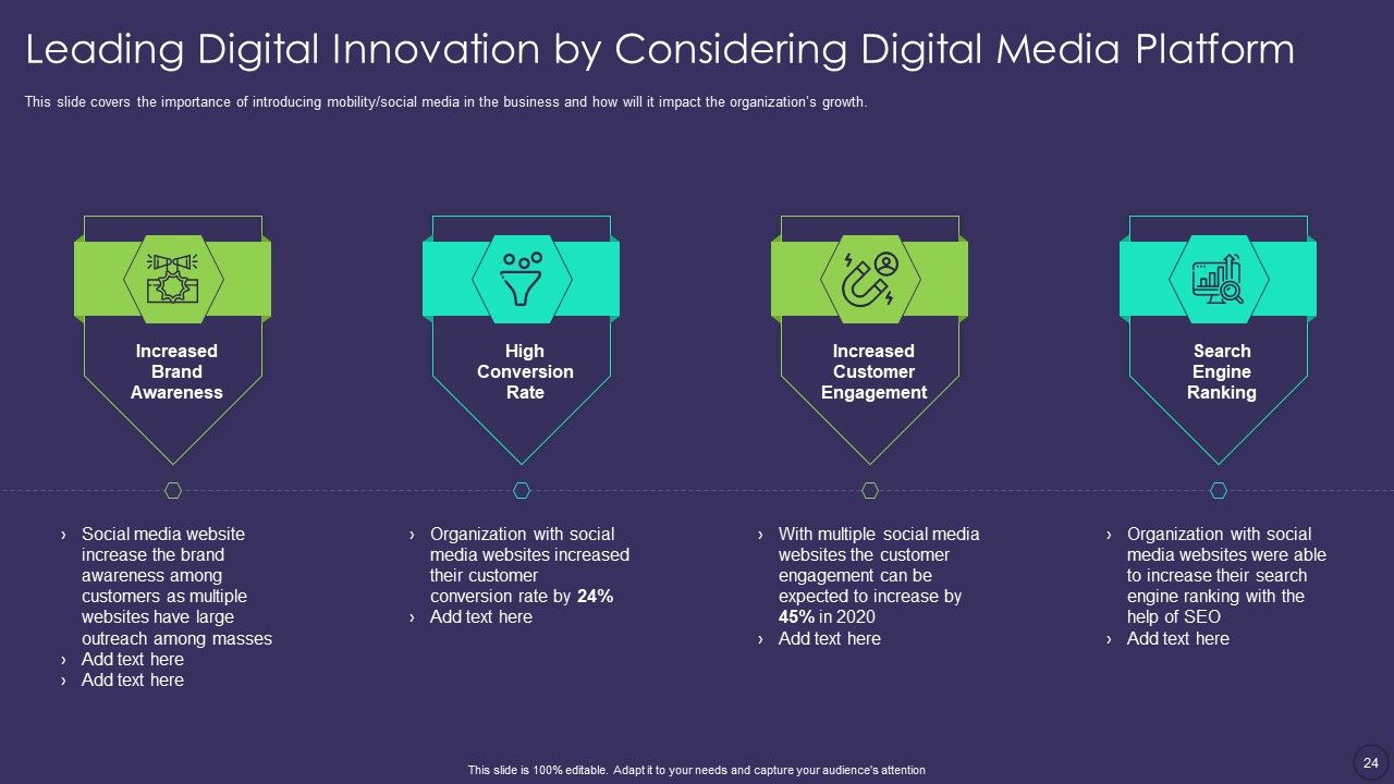 Comprehensive Business Digitization Deck Ppt PowerPoint Presentation Complete Deck With Slides Slide24