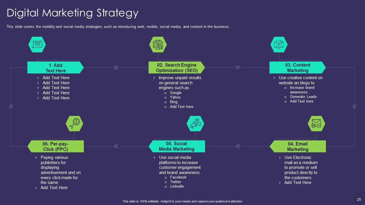 Comprehensive Business Digitization Deck Ppt PowerPoint Presentation Complete Deck With Slides Slide25