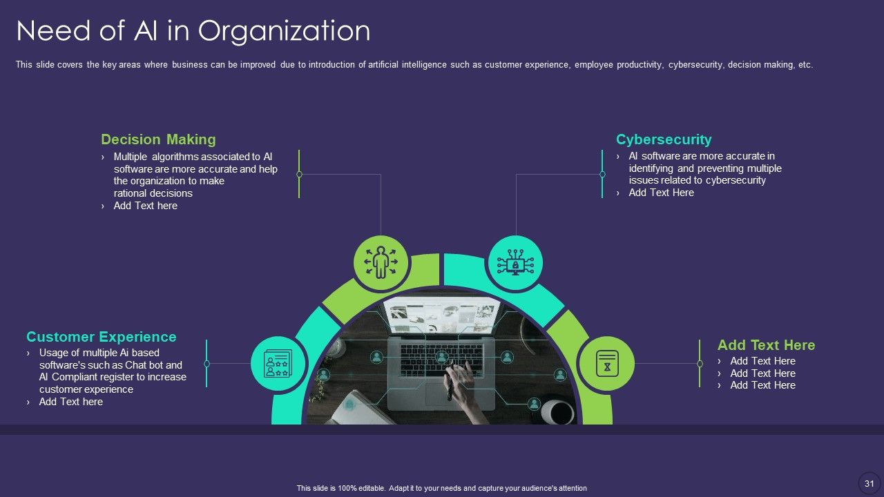 Comprehensive Business Digitization Deck Ppt PowerPoint Presentation Complete Deck With Slides Slide31